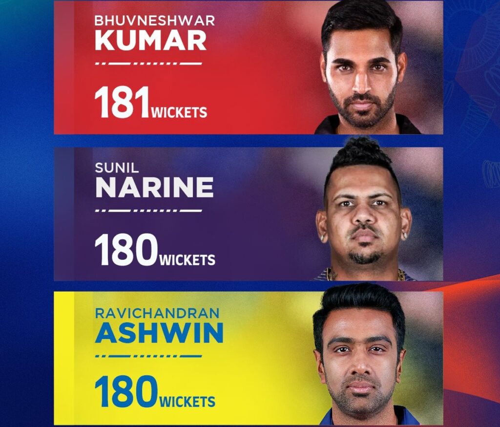 200 wicket race