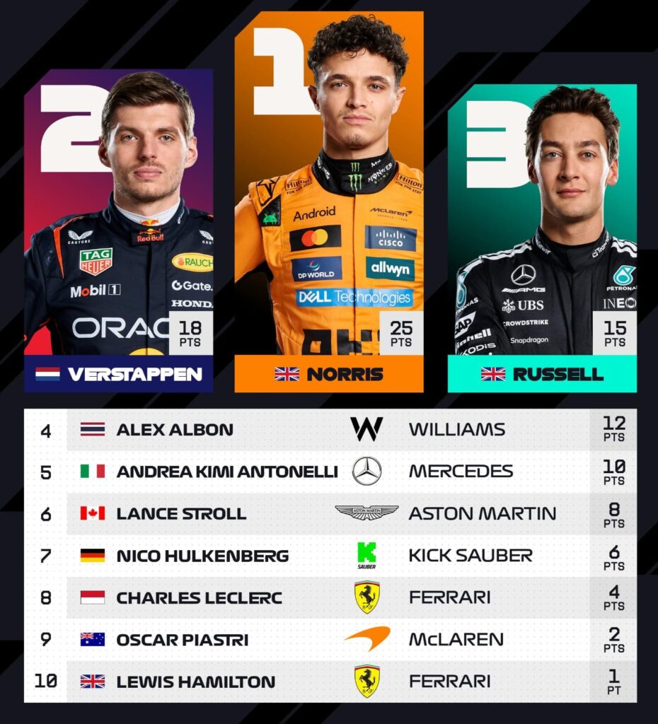 F1