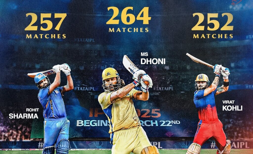 Most matches in IPL