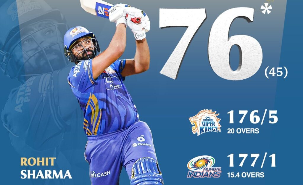 Rohit Sharma