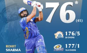 Rohit Sharma