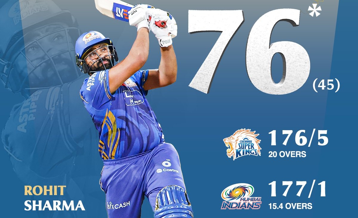 Rohit Sharma