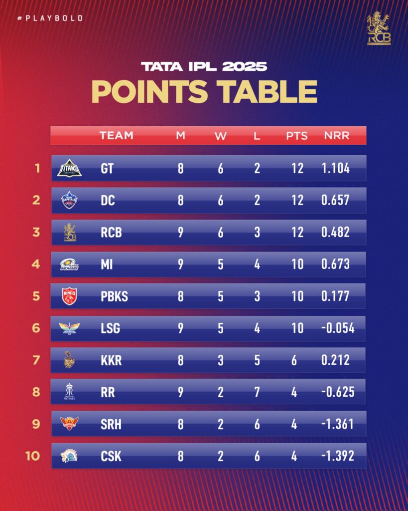 ponts table
