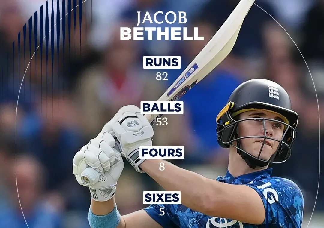 jacob bethell