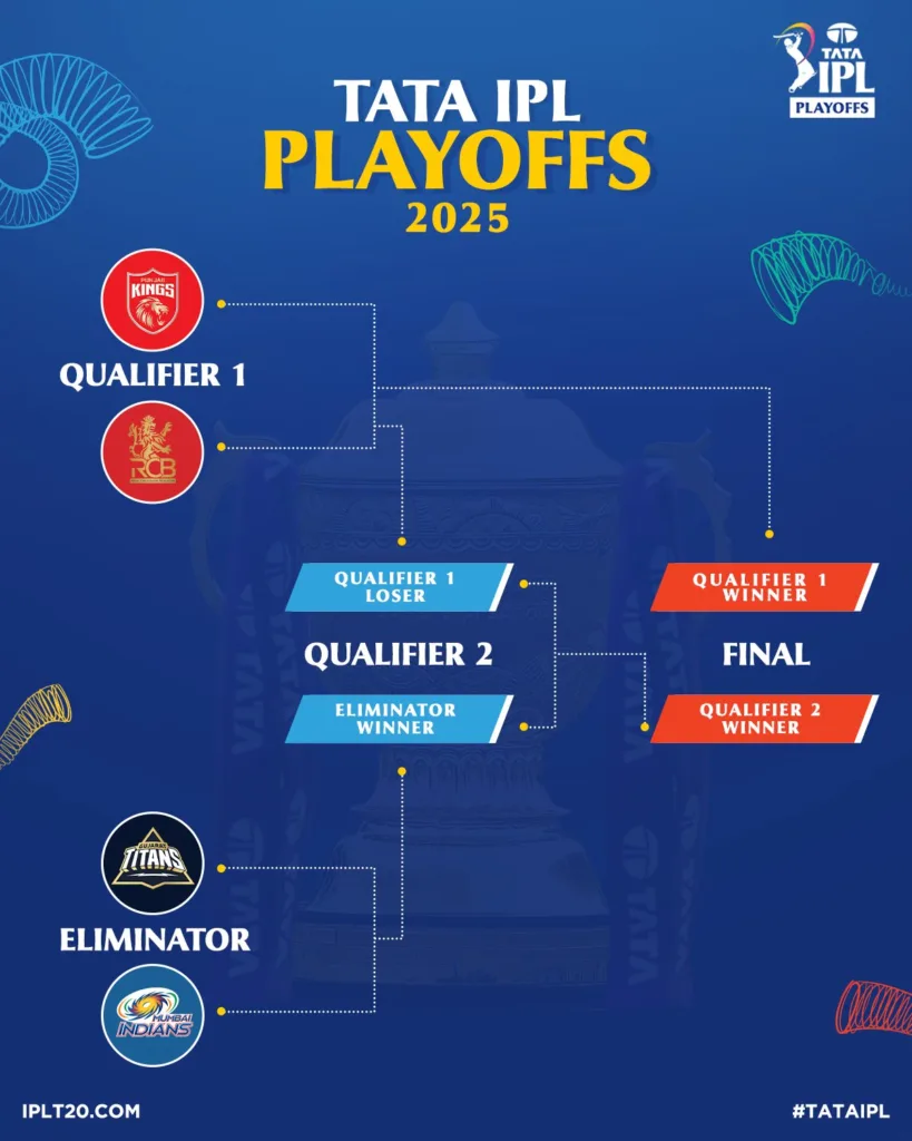 play offs